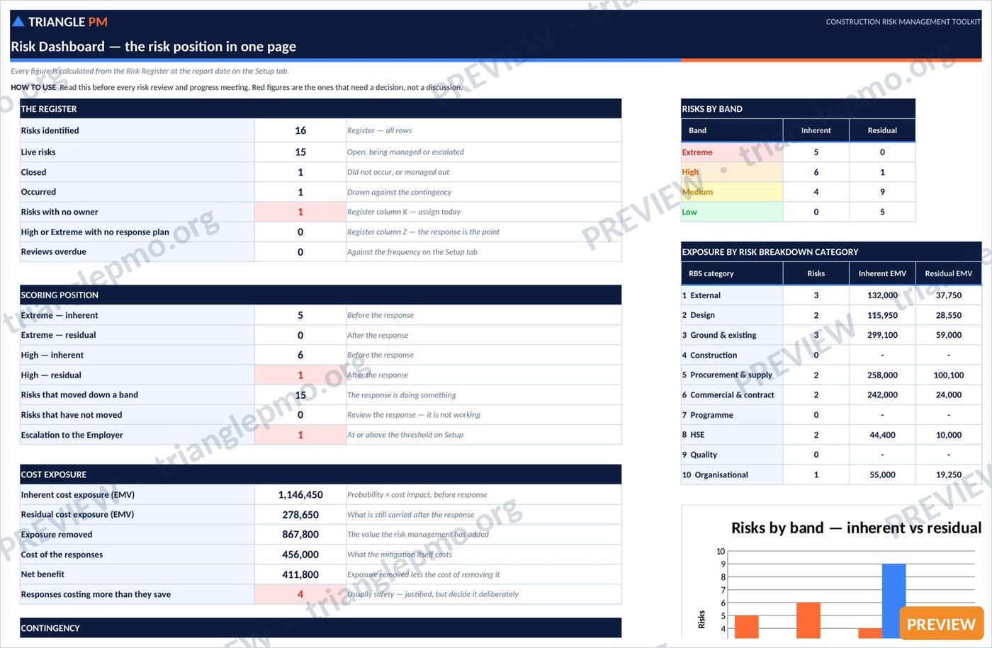 Construction Risk Management Toolkit — preview page 2