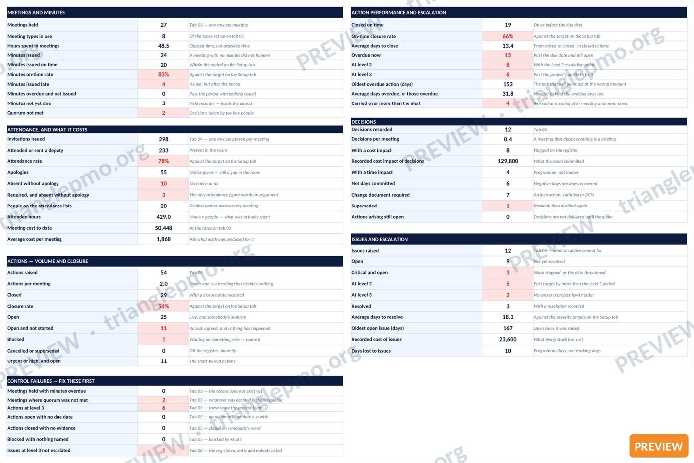 Construction Meeting & Action Management Toolkit — preview page 1