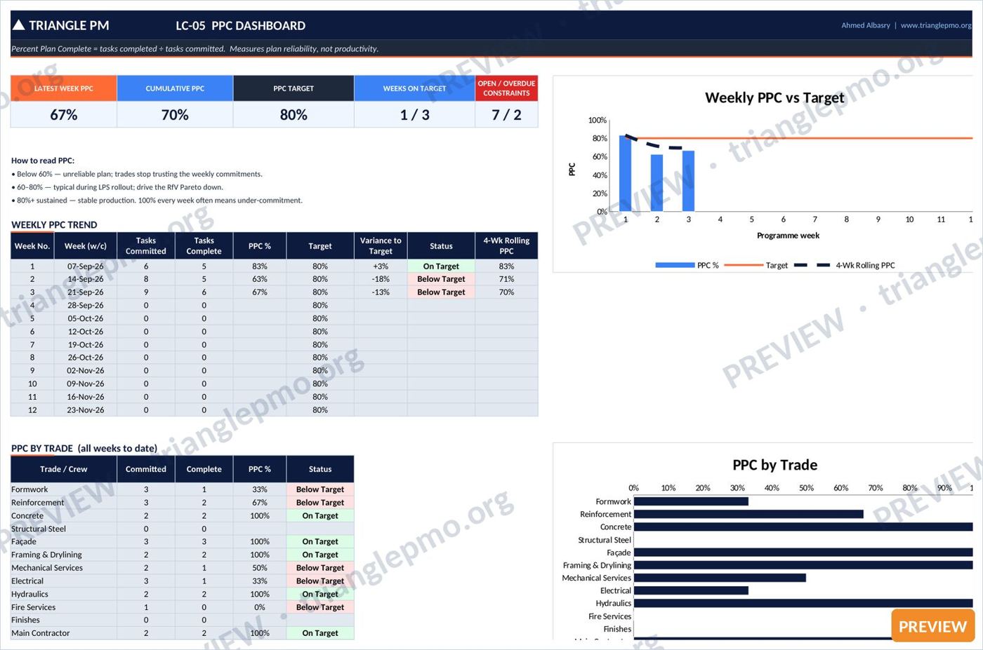 Lean Construction Toolkit — preview page 1