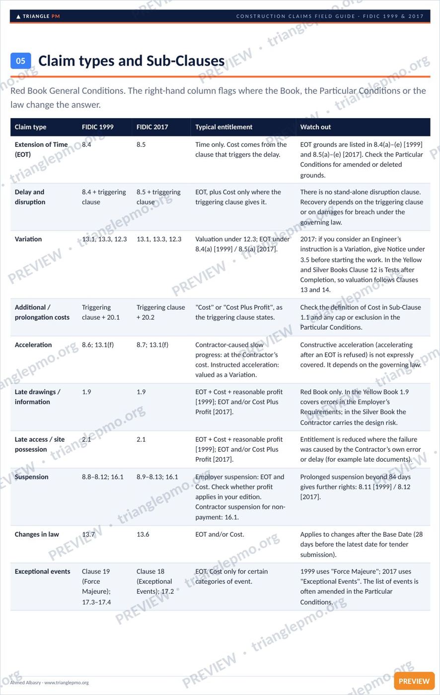 Construction Claims Management Toolkit — preview page 2