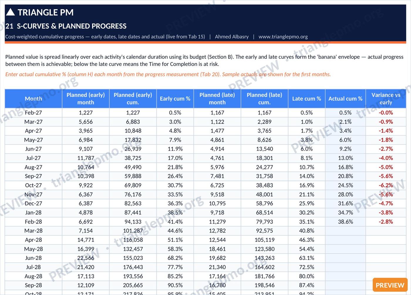 Construction Programme Development Toolkit — preview page 3