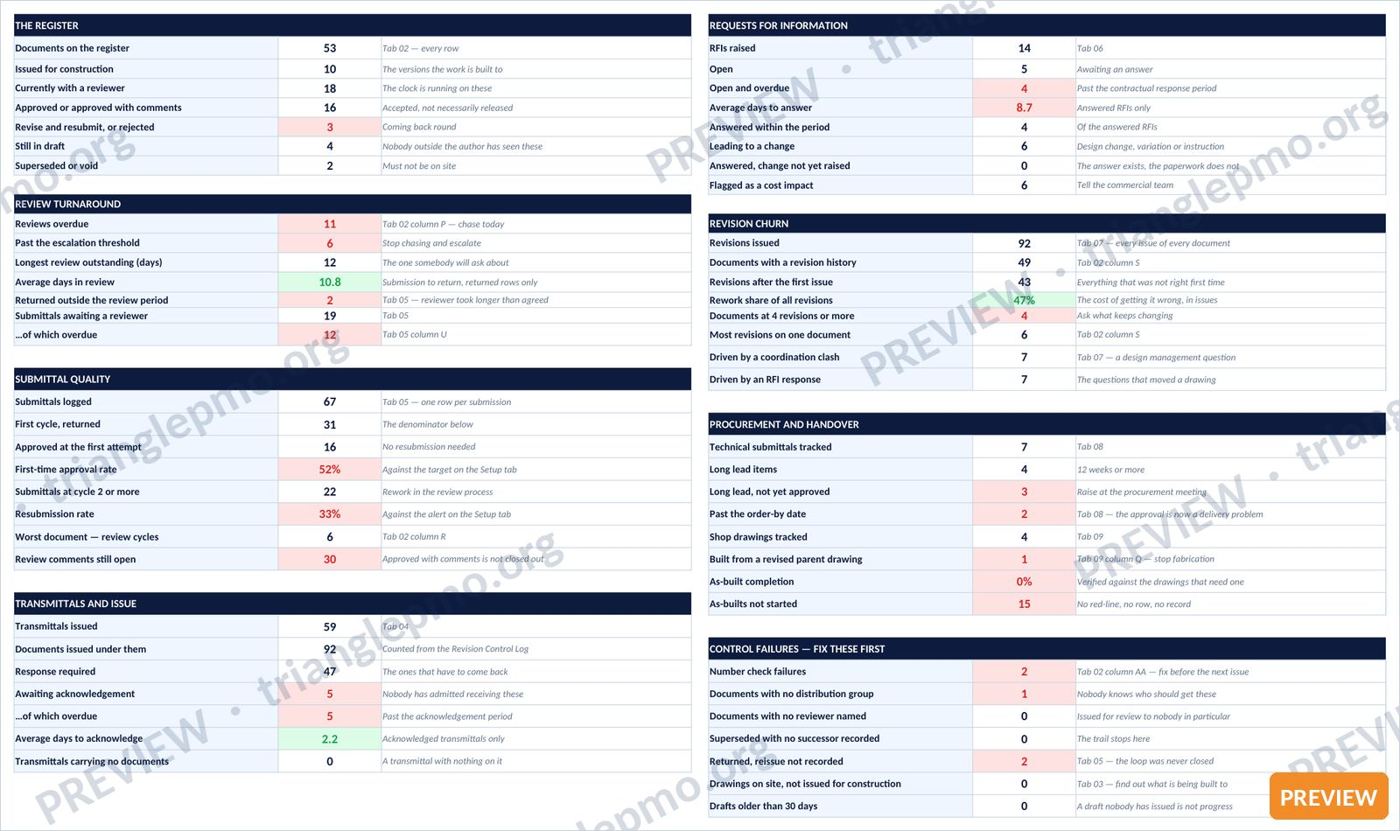 Construction Document Control Toolkit — preview page 1