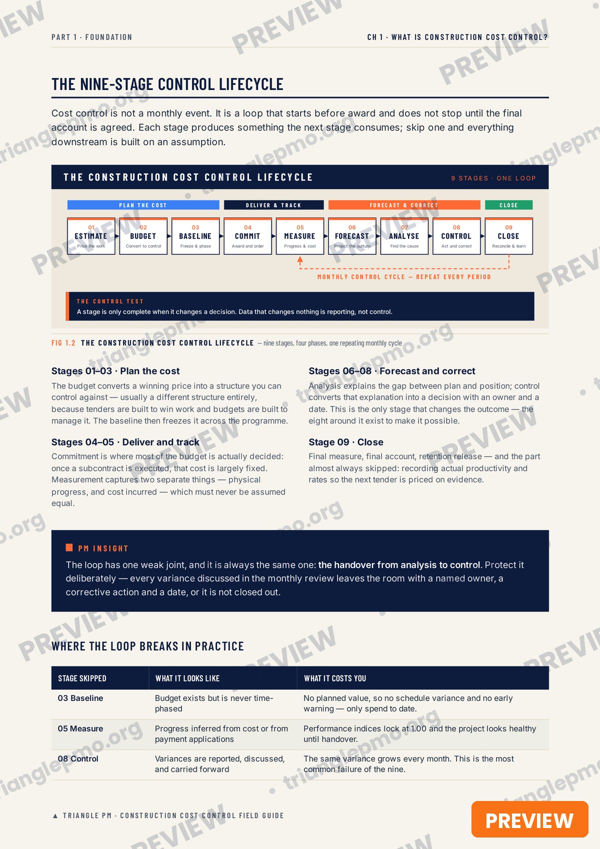 The Nine-Stage Control Lifecycle