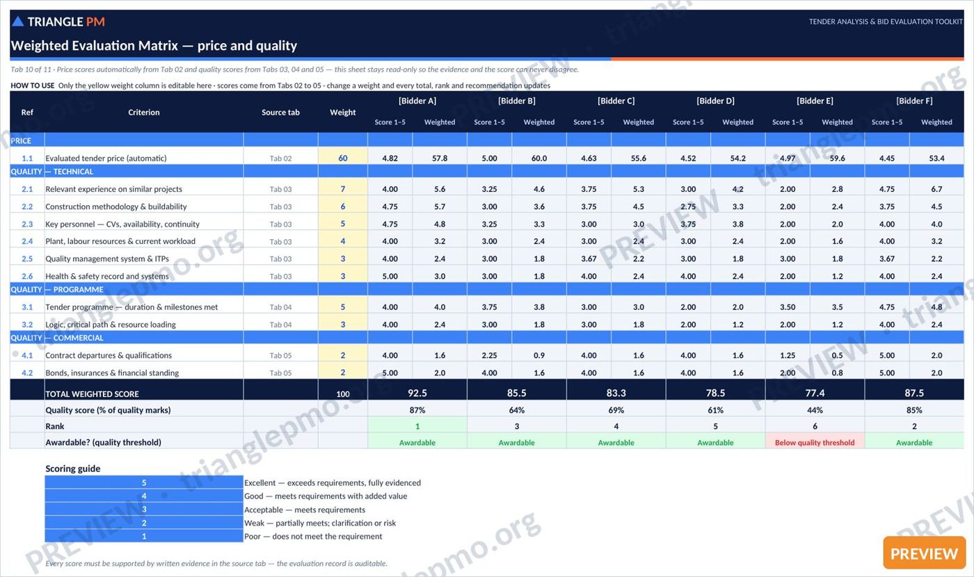 Construction Tender Analysis & Bid Evaluation Toolkit — preview page 2