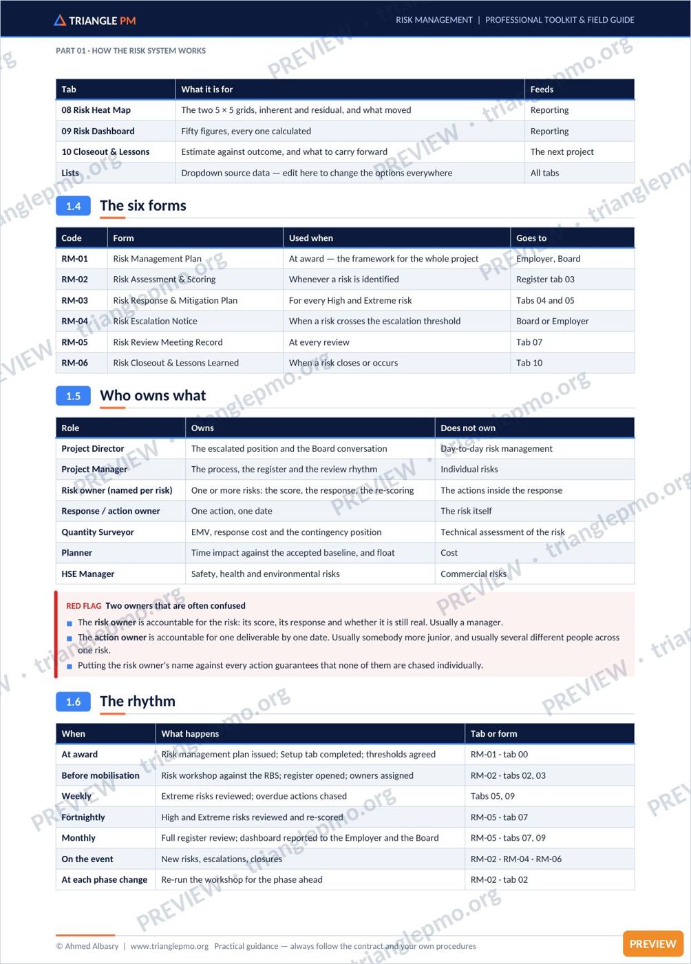 Construction Risk Management Toolkit — preview page 4