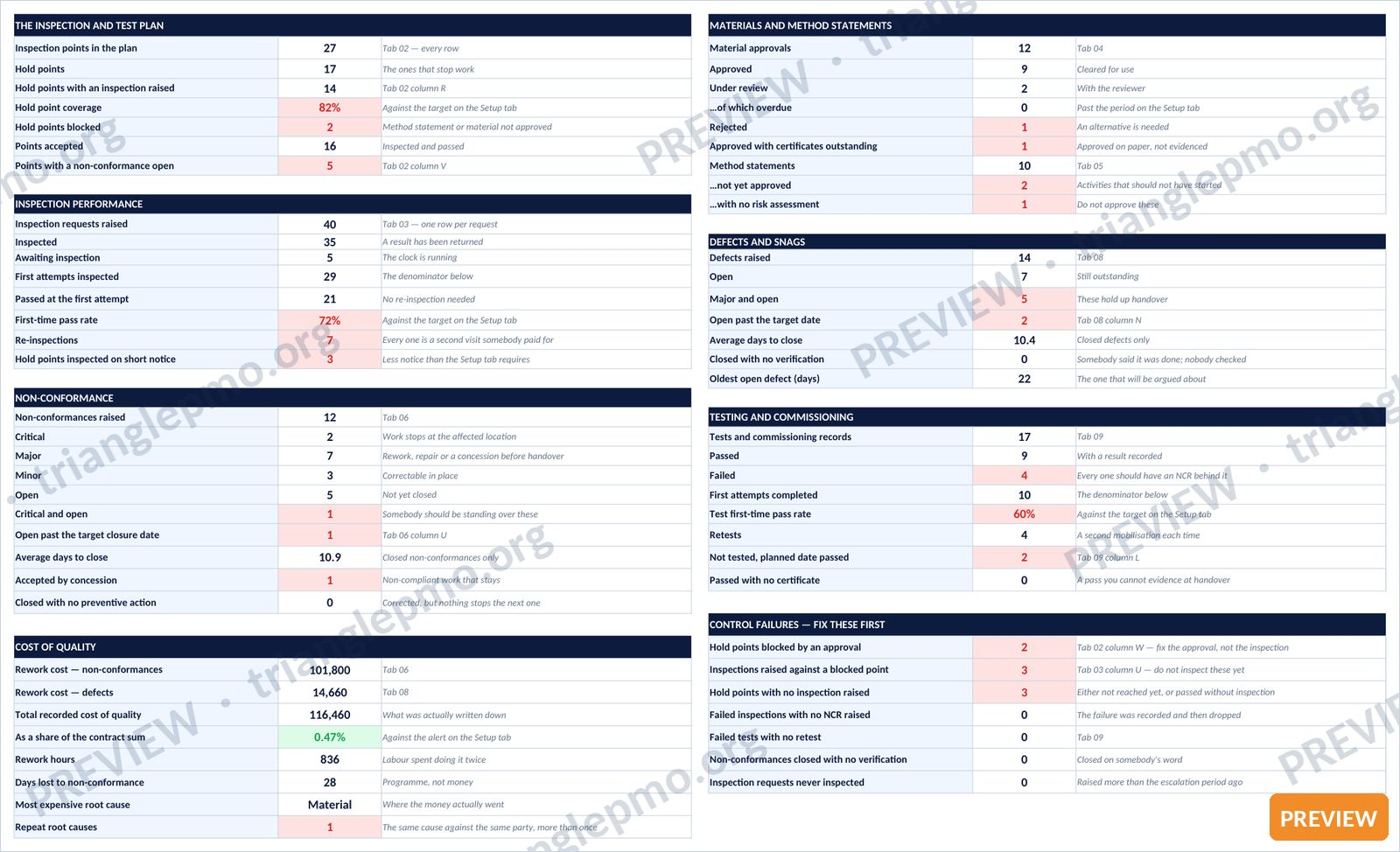 Construction Quality Management Toolkit — preview page 1